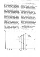 Устройство для сжатия цифровых радиотелеметрических данных (патент 723642)