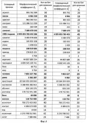 Адресный способ обнаружения идентификационных признаков в информационных потоках (патент 2409850)