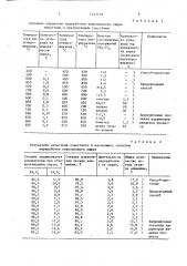 Способ очистки низкокачественного глиноземсодержащего сырья от железа (патент 1521718)