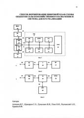 Способ формирования цифровой план-схемы объектов сельскохозяйственного назначения и система для его реализации (патент 2612326)