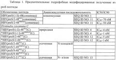 Гидрофобные, модифицированные, полученные из pres вируса гепатита в (hbv) пептиды и их использование в качестве ингибиторов проникновения hbv и hdv (патент 2492182)