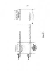 Способ и устройство передачи данных (патент 2656710)