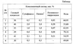 Эмульсионный состав для глушения скважин (патент 2562998)