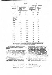 Способ тушения полярных растворимых в воде горючих жидкостей и их смесей с не растворимыми в воде неполярными легковоспламеняющимися жидкостями (патент 1022717)