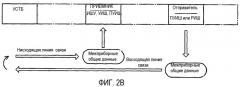 Способы и устройства для скважинной межприборной связи (патент 2351957)