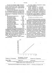 Способ поверки влагомеров (патент 1672332)