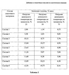 Добавка к смазочным маслам и пластичным смазкам (патент 2584155)