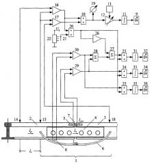 Устройство для диагностирования состояния элементов токопроводящих рельсовых стыков (патент 2304060)
