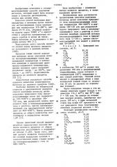 Способ получения метанола (патент 1145014)