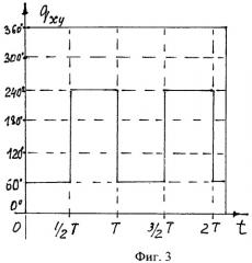 Способ селекции линейно поляризованных сейсмических волн (патент 2436126)