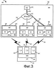 Способы и устройство для использования значений управления для управления обработкой связи (патент 2420903)