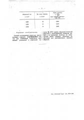 Способ приготовления пористых диатомовых изделий (патент 43327)