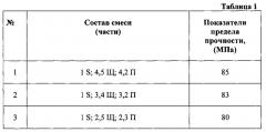 Сырьевая смесь для серного бетона и способ ее приготовления (патент 2626083)