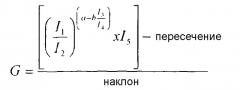 Система и способ определения электрохимического аналита (патент 2573612)