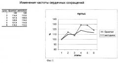 Способ уменьшения гипертензивной реакции больного во время интубации трахеи на фоне наркоза бриеталом (патент 2262354)