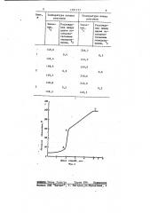 Устройство для измерения температур начала и конца разгонки нефтепродуктов (патент 1191777)