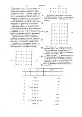 Генератор псевдослучайных чисел (патент 1280619)