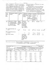 Способ получения сополимера (патент 730710)