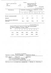 Состав для модифицирования чугуна в литейной форме (патент 1328065)