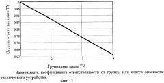 Способ прогнозирования ресурса технических устройств (патент 2454648)