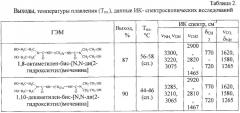 Способ получения тетраоксиалкилзамещенных мочевин (патент 2572345)