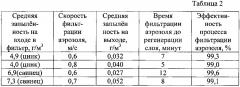 Способ осаждения высокодисперсных аэрозолей (патент 2593299)