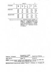 Установка для прессования заготовок из металлических порошков (патент 1465173)