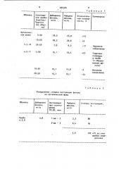 Способ определения фенола в смеси продуктов производства поликарбоната (патент 934324)