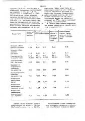 Способ очистки углеводородных газов от кислых примесей (патент 1042603)