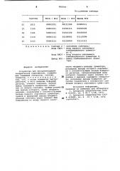 Устройство для воспроизведения квадратичной зависимости (патент 860060)