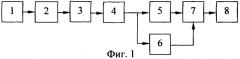 Амплитудный одноканальный многочастотный пеленгатор шумовых активных помех (патент 2305850)