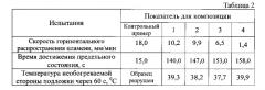 Огнестойкая композиция на основе эпоксидной диановой смолы (патент 2574270)