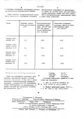 Сплав для скелетного серебрянного катализатора (патент 521336)