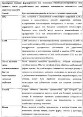 Устройства и способы для аддитивного производства компонентов имплантатов (патент 2579623)