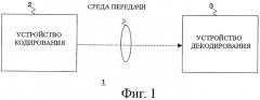 Устройство и способ кодирования (патент 2426270)