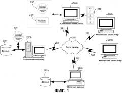 Взаимодействие с целью совместного просмотра мультимедиа с интегрированными видеообразами (патент 2527746)