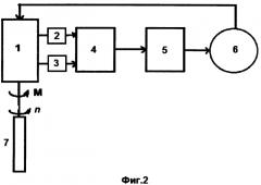 Способ управления процессом бурения и система для его осуществления (патент 2569652)