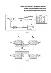 Способ бездатчикового управления линейным возвратно-поступательным вентильно-индукторным парнофазным генератором (патент 2658654)