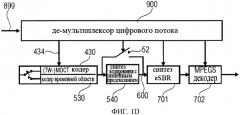 Схема аудиокодирования/декодирования с переключением байпас (патент 2483364)