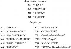 Вычислительная открытая развиваемая асинхронная модульная система (патент 2453910)