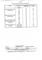 Способ получения сульфоксидов (патент 1810335)