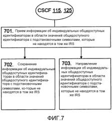 Способы и устройства для обработки общедоступных идентификаторов в сети с подсистемой передачи мультимедиа на основе протокола ip (патент 2568371)