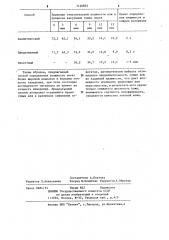 Способ определения влажности волокнистых материалов (патент 1126855)