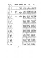 Способ определения качества резиновой изоляции кабелей (патент 2632566)