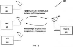 Управление скоростью передачи в многоканальных системах связи (патент 2413367)