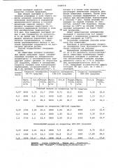 Способ термообработки железорудных окатышей (патент 1068518)