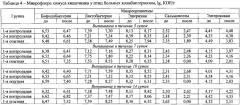 Способ лечения и профилактики колибактериоза у цыплят-бройлеров (патент 2625741)