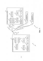 Устройство, способ и система многопользовательских передач по восходящей линии (патент 2662634)