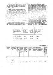 Способ приготовления катализатора для синтеза пиридина и пиридиновых оснований (патент 1456220)