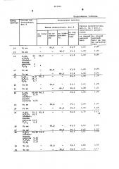 Катализатор для получения диарилэтанов (патент 603421)